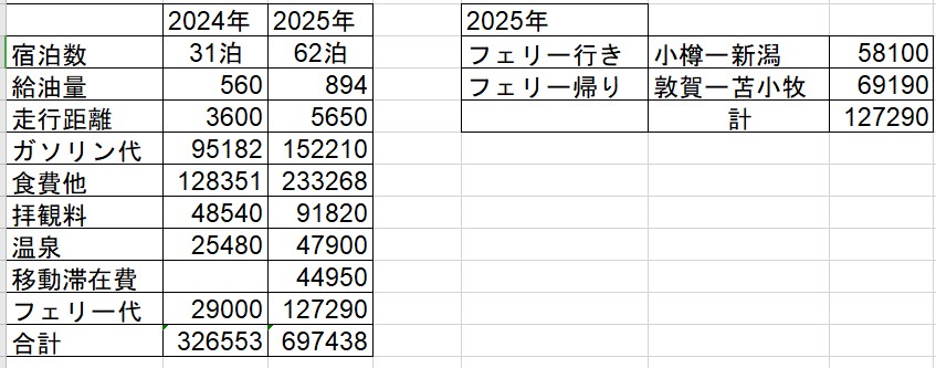 2025キャンピングカーの旅26
