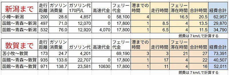 長距離フェリー11