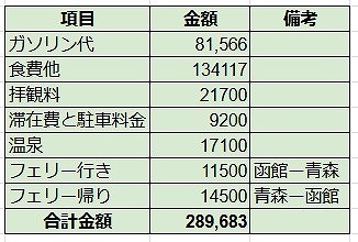 2026春のキャンピングカー旅20